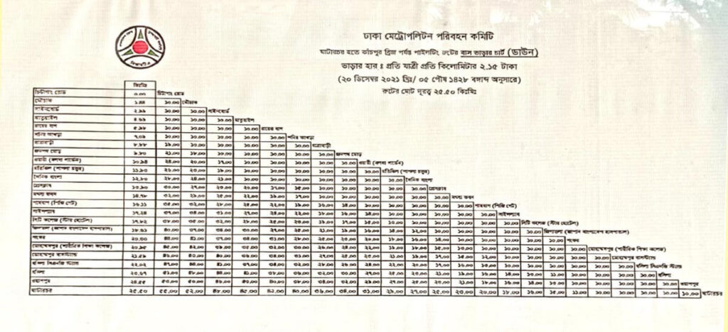 Dhaka Nagar Paribahan Bus Fair