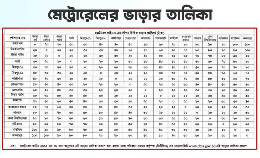 metro rail fare chart